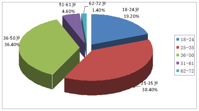 张掖市节水型社会建设政策实施情况调查数据（2013）