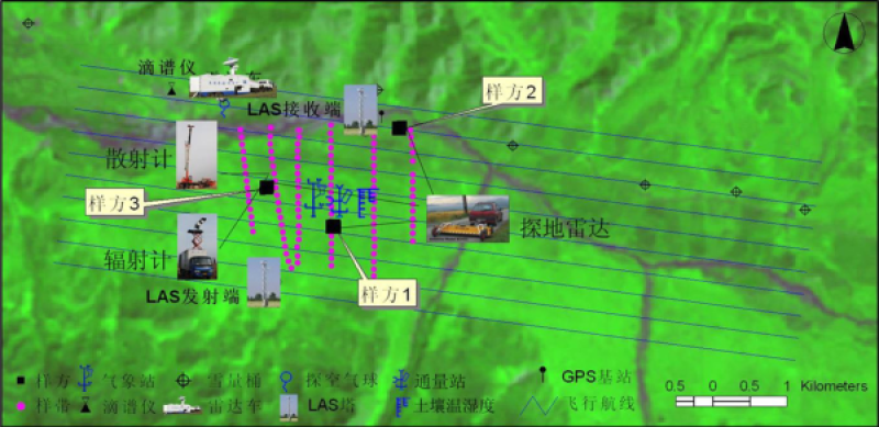 WATER: Dataset of setting of the sampling plots and stripes in the A'rou foci experimental area