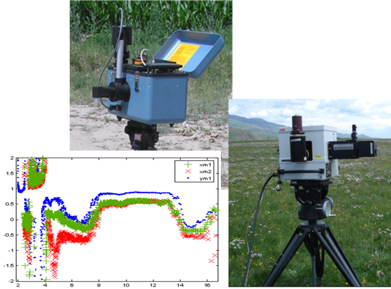 黑河综合遥感联合试验：中游干旱区水文试验区和阿柔加密观测区红外波谱观测数据集（2008年6月-7月）