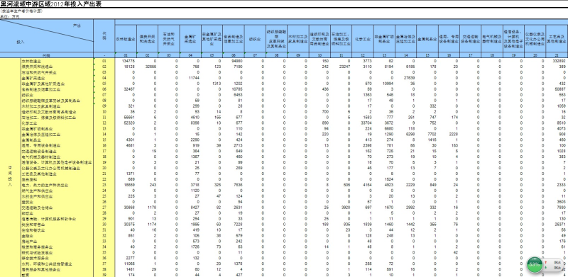 Table of value input-output of 42 departments in Gansu Lingao region in the middle reaches of Heihe River (2012)