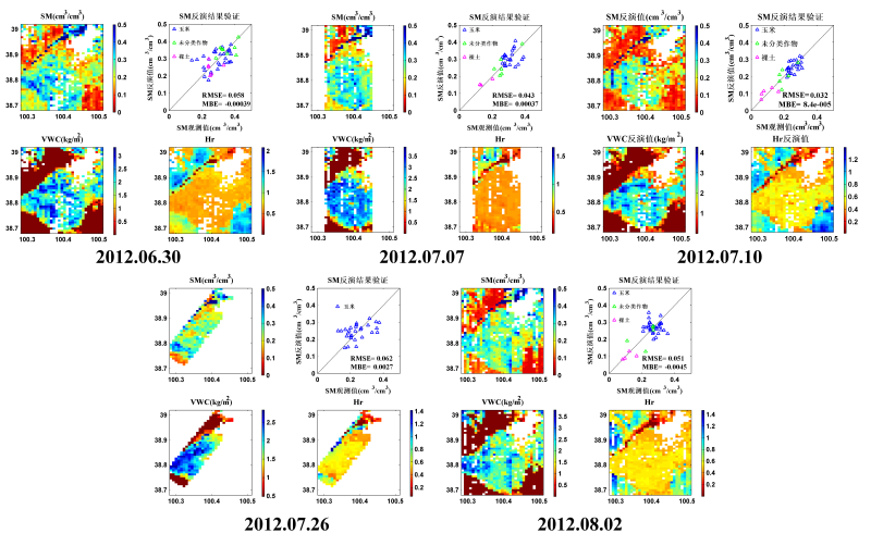 HiWATER: Dataset of retrieved soil moisture products using PLMR brightness temperatures in the middle reaches of the Heihe River Basin