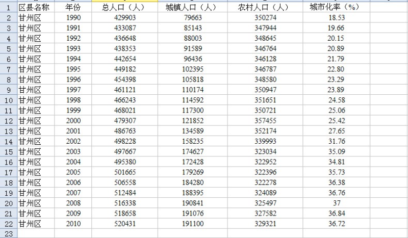 黑河流域中游社会经济数据库